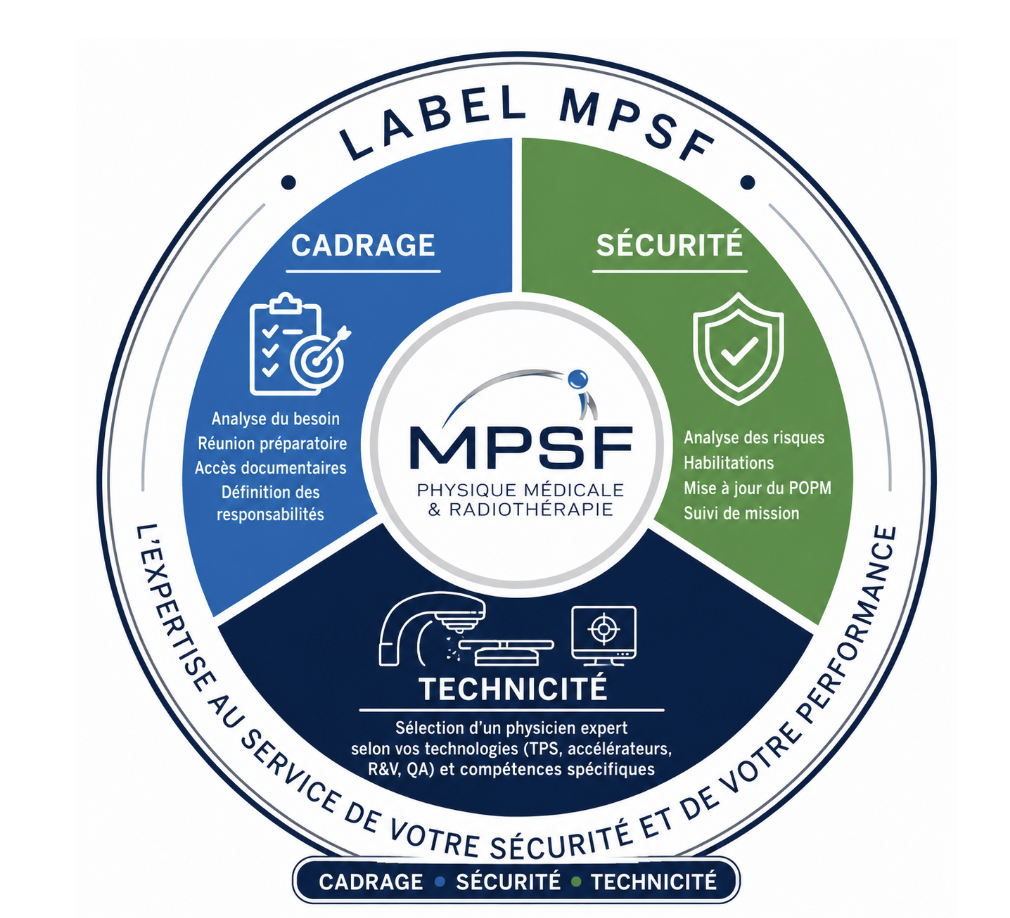 Méthodologie MPSF renfort équipe